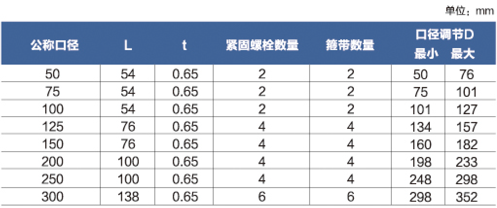 W型不銹鋼卡箍參數